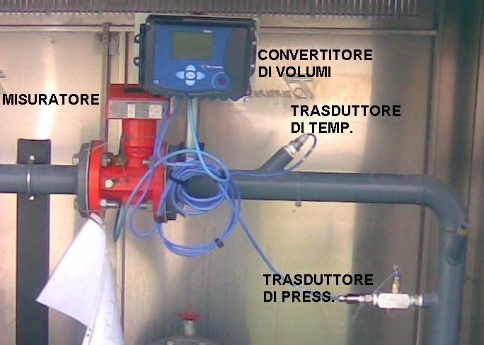 Verifica di un correttore di volume gas su banco prova